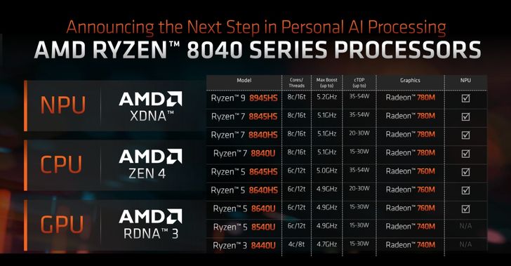batch_amd-ryen-clean-chips