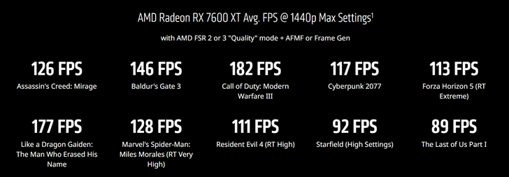amdradeonrx7600xt_perform